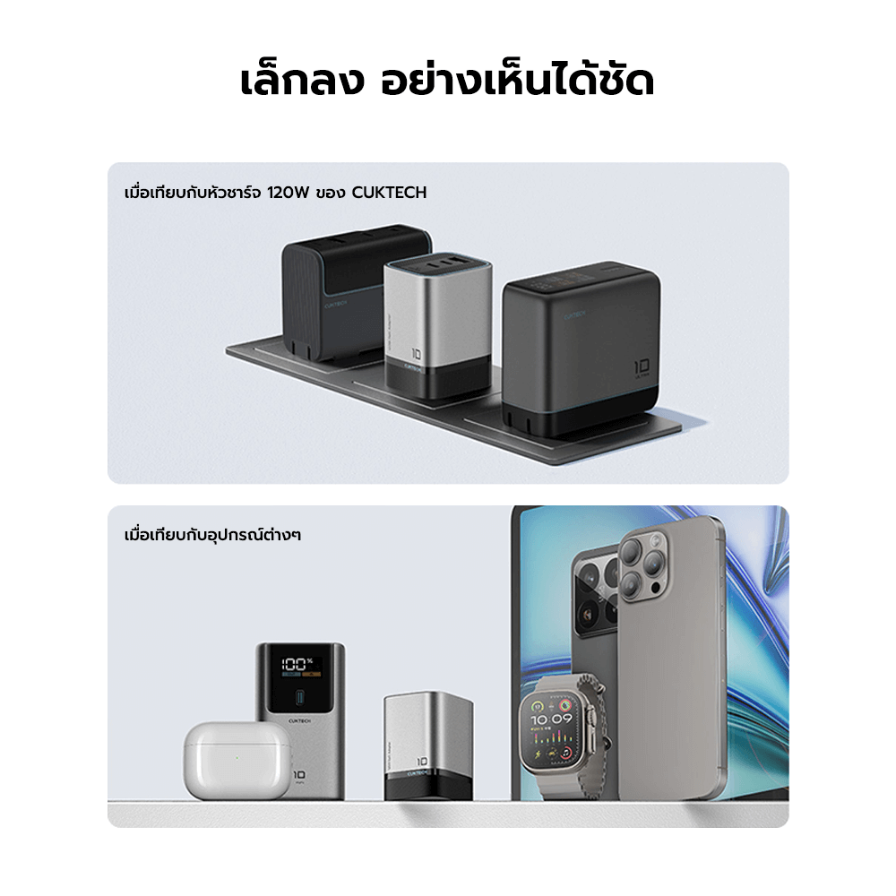 หัวชาร์จเร็วพร้อมสาย CUKTECH รุ่น AD1203P GAN 120W สีเทา ชาร์จสูงสุด 3 อุปกรณ์